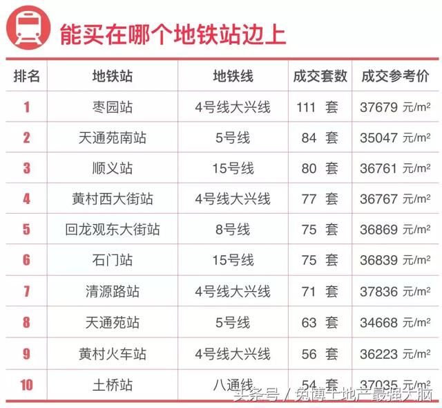 北京淘房|单价3-4万的低价楼盘信息指南