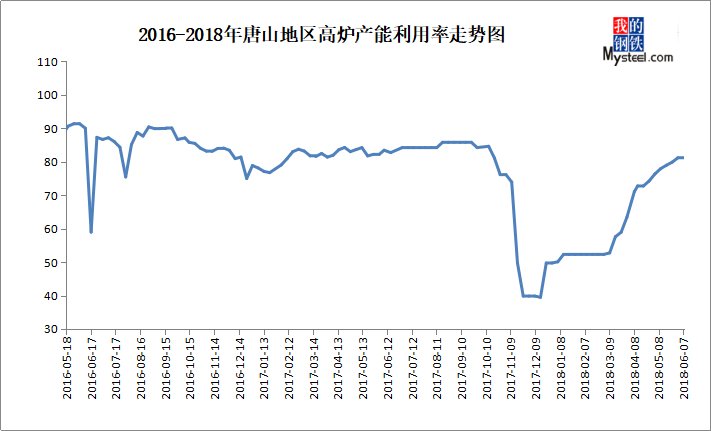 钢市回暖?数据和事实更具有说服力