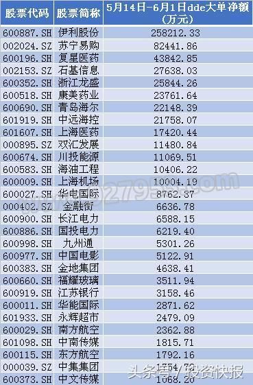 A股入摩了！外资净买入再破500亿！主力抢筹29只MSCI股