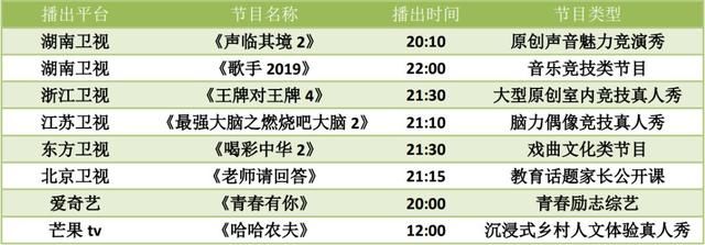 周末综艺看点||《我家那闺女》收官,《我和我的