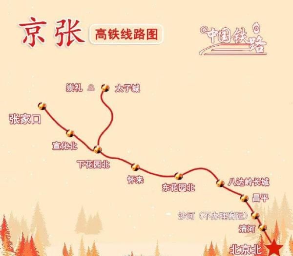 北京北站到太子城站高铁