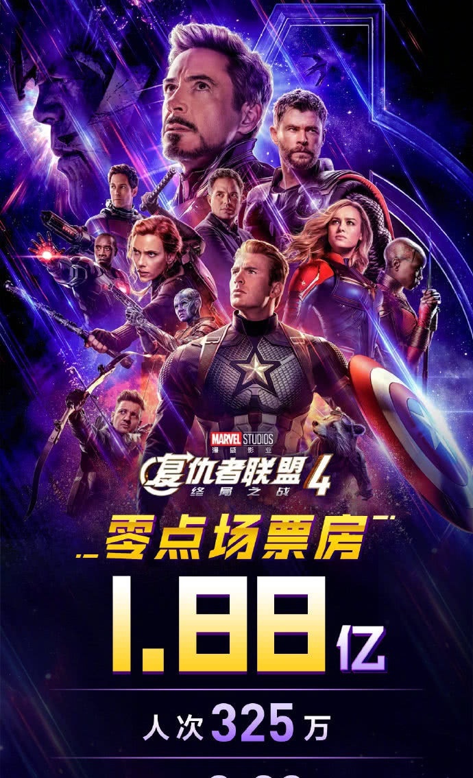 外媒评价《复联4》中国首映:中国人简直疯了!