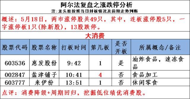 图说涨停：石油板块涨停潮 指数下跌空间已被封杀