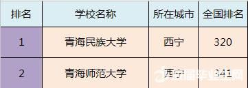 全国各省市最好的二本院校排名，预计填报二本的家长及学生注意!