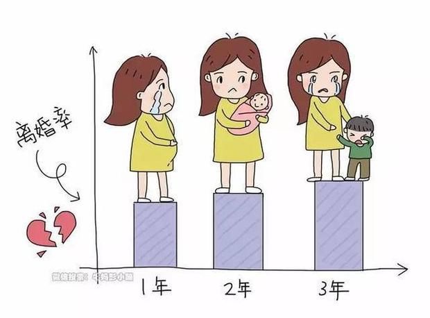 婚姻中的悲哀：亲子关系凌驾于夫妻关系之上