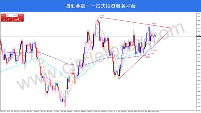 对美报复性关税接踵而至 欧银鹰声嘹亮欧元飙升