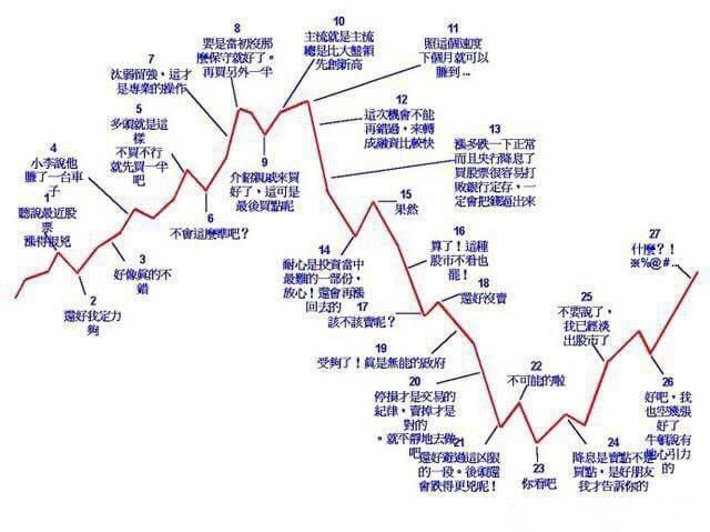 炒股是孤独者的游戏，孤独是心灵的最高境界，说说这些年的经验