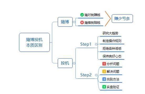 一旦MACD配合换手率使用，如何选出潜力牛股！