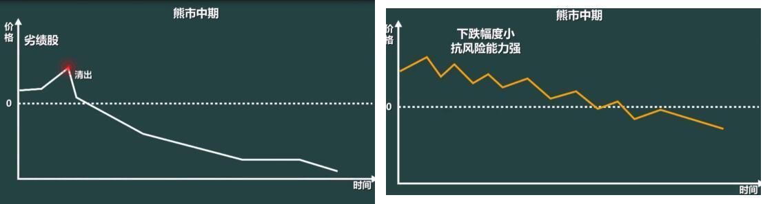 中国股市成为了历史长牛上的污点，百点暴跌只是开始？