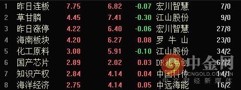 收评:沪指跳空上扬站上3200点 石油化工继续领涨