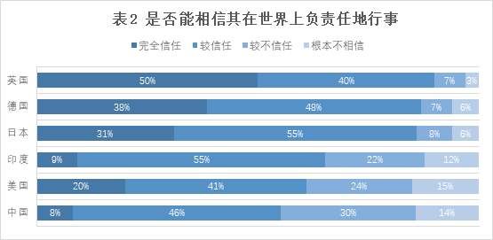 要览#39 | 澳大利亚民意调查中的对华认识