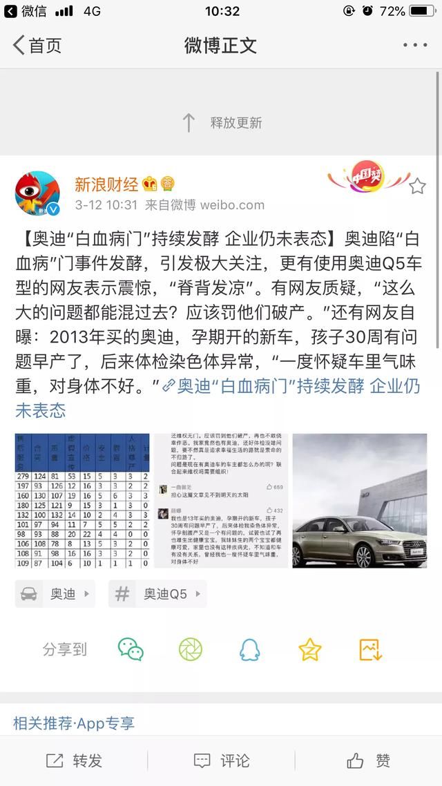 奥迪白血病门持续发酵,企业为何仍未表态?