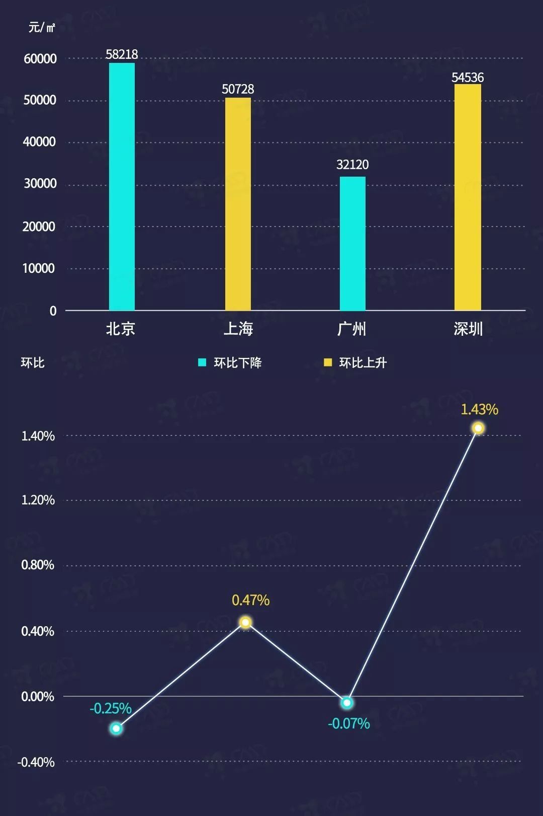 深圳规定二手房涨幅