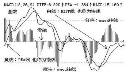 十拿九稳的MACD不传战法，读懂此文，炒股水平突飞猛进！