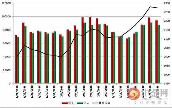 中金网0227商品期货日评:焦煤能否引领黑色再接再厉