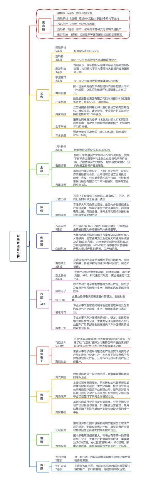 星期六为什么涨停