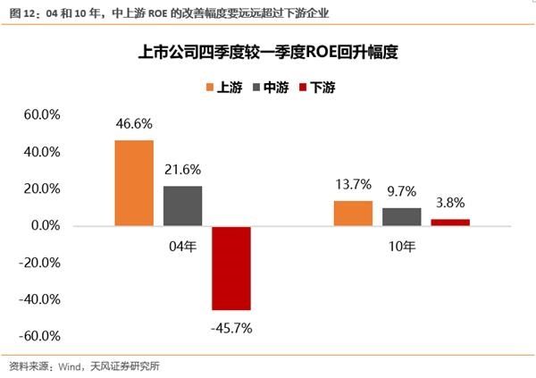 论目前市场底部的有效性