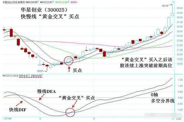 一则故事告诉你：散户找不到主力？那是因为你不会用MACD指标！