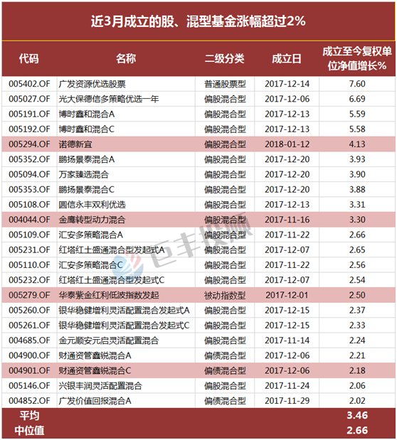 股市巨震下谁在买?在买谁?