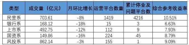 投资P2P怎么避免踩雷?看这一篇就够了!