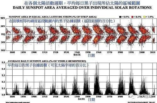 太阳是个啥玩意，它到底有多热?