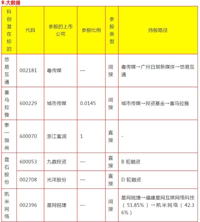 科创板A股影子股全梳理