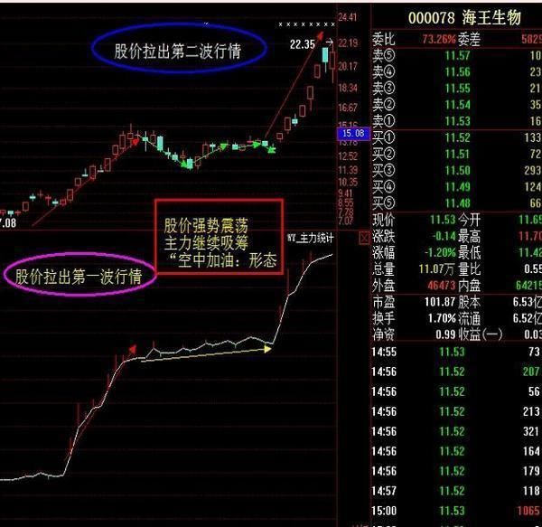 一位大学教授扬言：只要牢记这类形态铁律，大涨牛股唾手可得！