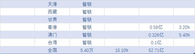 2017年各省市旅游总收入排名，广东第一！入境游客人数台湾垫底