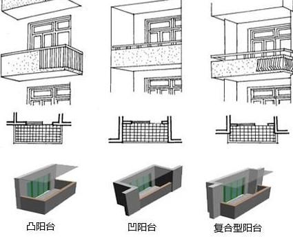 买房万万要认清这种阳台，白送也不能要，入住后才知道有多坑