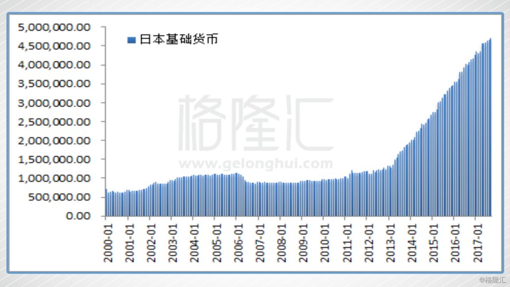 美联储渐近加息，全球贸易战隐现，你要如何在市场中自处？