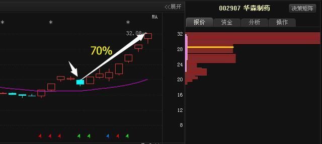 医药第一股从45跌至2元,神秘巨资65亿锁仓,18