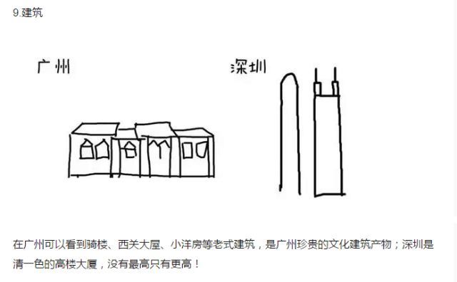 广州vs深圳，21张图让你看清两城大不同！