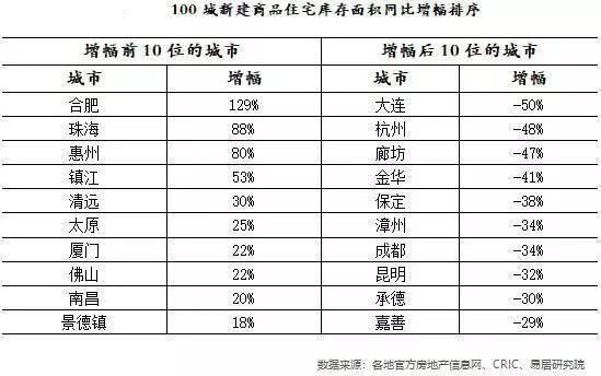 刚刚，央媒释放重磅信号炒!房客要被逼入绝境，厦门房价还要降?