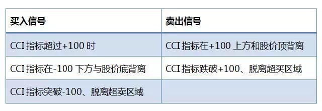 中国股市最牛的人：A股只有一种指标能赚钱，难怪你一直亏钱！