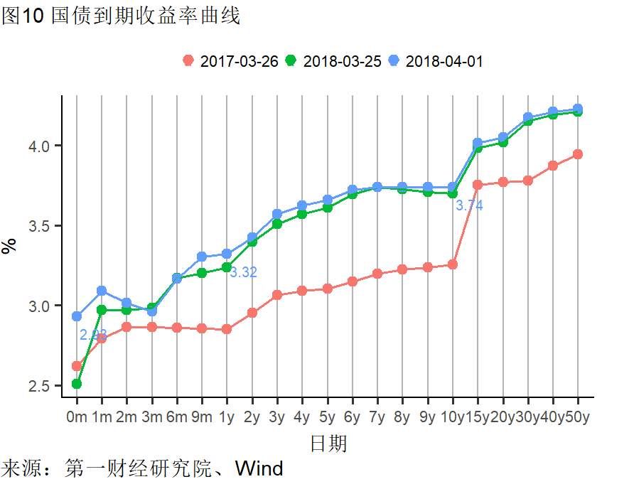 制造业需求回升不及往年 楼市调控再起丨高频数据看宏观