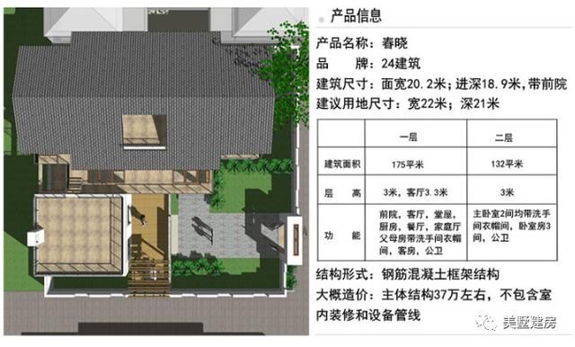 农村居民最喜欢的五款二层小别墅，30万就能建好，你选哪一款？