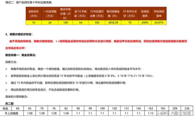 买房，卖房，到底在买卖什么？《房地产楼盘销售方案》看双方博弈