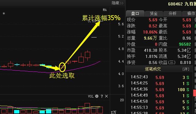 锂电池第一股从67跌至2元，神秘主力增持580亿，明天飙涨一飞冲天