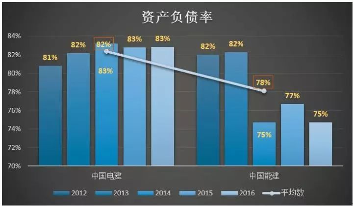 中国电建PK中国能建:谁更牛?