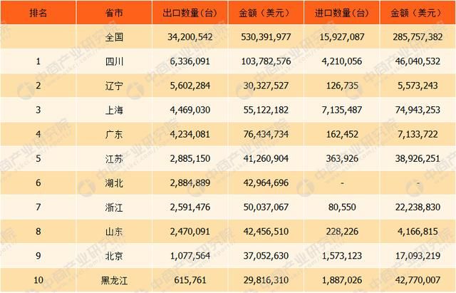 2017年中国汽轮机进出口数据分析：全年出口数量为3420.1万台