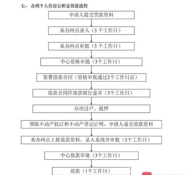 银行公积金管理中心