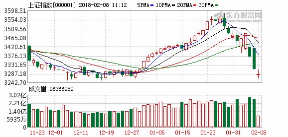 沪指大幅震荡创业板指涨逾1% 5G概念股领涨超