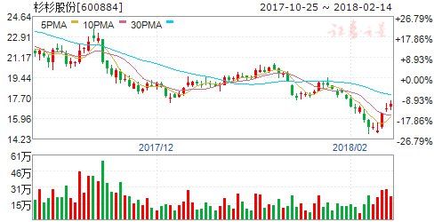 新能源汽车龙头企业优势凸显 四股现上车良机