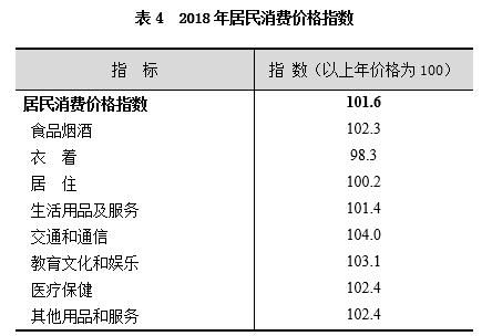 上海市统计局:2018上海人均GDP达到13.5万元
