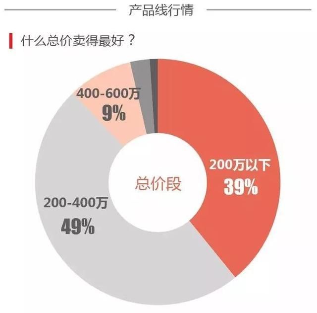 最新！杭州楼市行情，成交创量价新高！