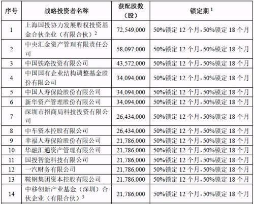 中国独角兽企业价值榜