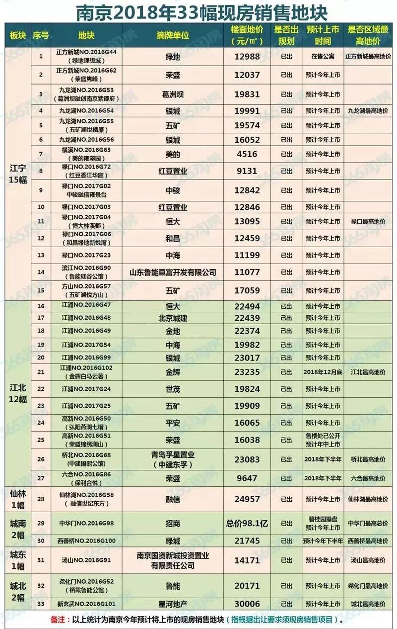 多位大V预判楼市，你信谁?5大信号透露南京房价端倪