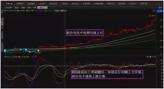 顶级操盘手自爆史上最强KDJ买卖绝学，用好强势股就是囊中之物!