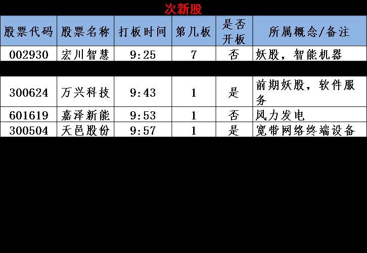 图说涨停:市场人气高涨 指数反弹目标清晰