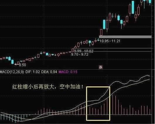 炒股口诀与盘口秘诀